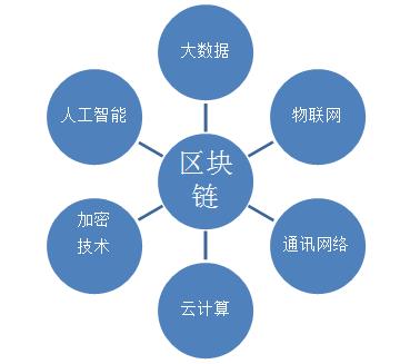 许可型区块链：私密与高效的平衡